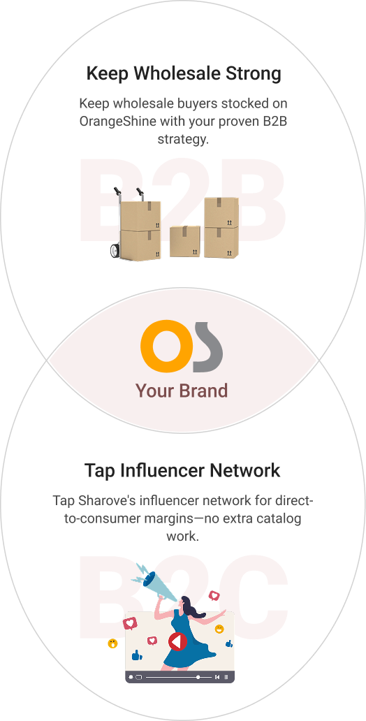 b2b_b2c_mobile